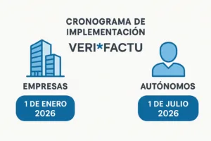 Cronograma VERI*FACTU 2026