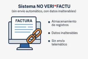Verifactu sin envío automático